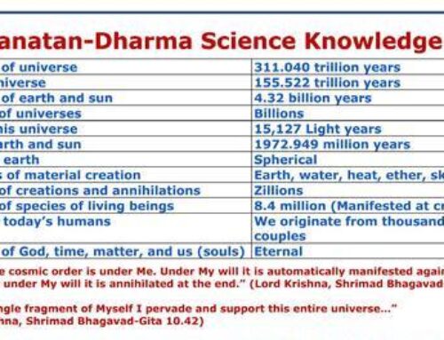 Sanatan-Dharma Science Knowledge